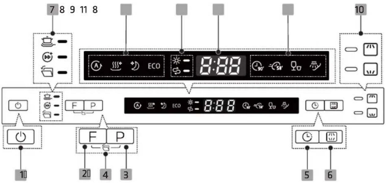7 8 9 11 8 ECO 8:88 90° 50° 10 F P ECO 8:88 F P 10 20 4 3 5 6