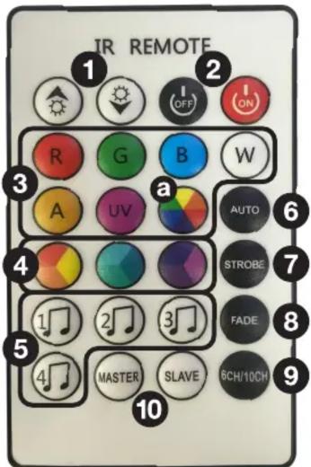IR REMOTE 1 2 R G B W 3 A UV a AUTO 4 STROBE 5 1 2 3 FADE 6 MASTER SLAVE SCH/10CH 7 10