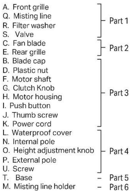 A. Front grille Q. Misting line R. Filter washer S. Valve C. Fan blade E. Rear grille B. Blade cap D. Plastic nut F. Motor shaft G. Clutch Knob H. Motor housing I. Push button J. Thumb screw K. Power cord L. Waterproof cover N. Internal pole O. Height adjustment knob P. External pole U. Screw T. Bas…