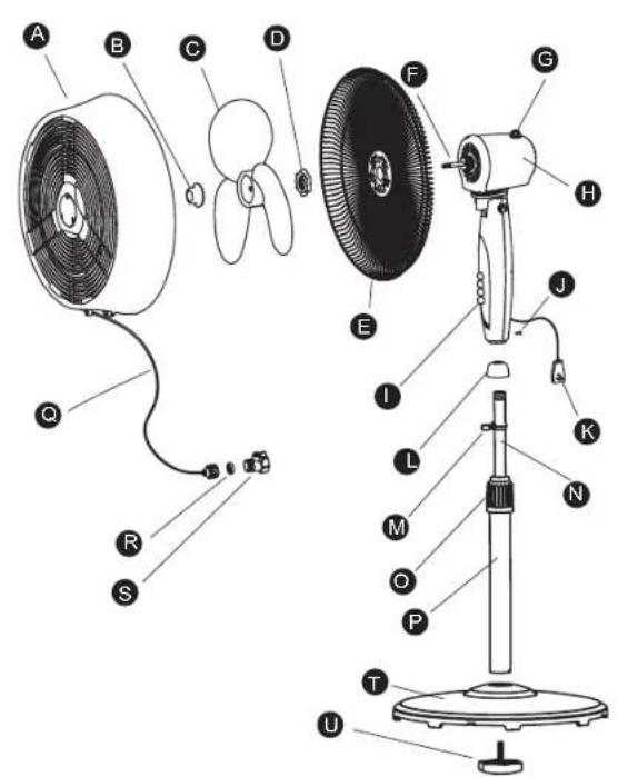 Exploded diagram of a fan assembly with labeled parts from fan to stand