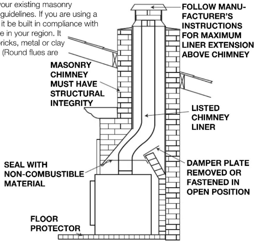 FOLLOW MANU- FACTURER'S INSTRUCTIONS FOR MAXIMUM LINER EXTENSION ABOVE CHIMNEY MASONRY CHIMNEY MUST HAVE STRUCTURAL INTEGRITY LISTED CHIMNEY LINER SEAL WITH NON-COMBUSTIBLE MATERIAL FLOOR PROTECTOR DAMPER PLATE REMOVED OR FASTENED IN OPEN POSITION
