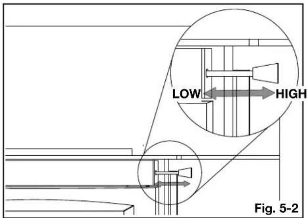 LOW HIGH Fig. 5-2