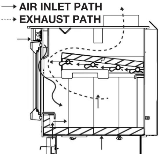 AIR INLET PATH EXHAUST PATH