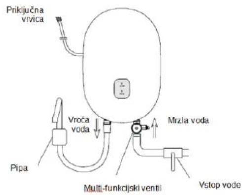 Priključna vrvica Vroča voda Mirzla voda Pipa Multi-funkcijski ventil Vstop vode