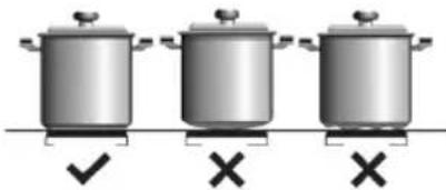 Three identical cooking pots with checkmark and cross symbols below (no text or labels).