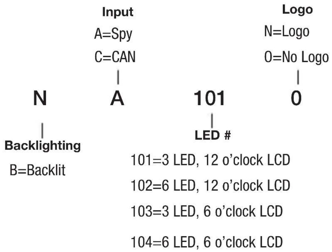 Input A=Spy C=CAN N Backlighting B=Backlit A 101 LED # Logo N=Logo O=No Logo 0 101=3 LED, 12 o'clock LCD 102=6 LED, 12 o'clock LCD 103=3 LED, 6 o'clock LCD 104=6 LED, 6 o'clock LCD