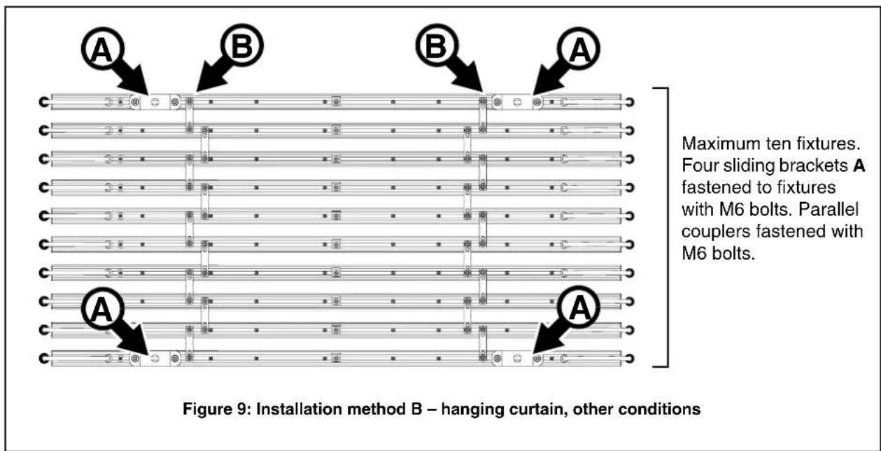 A B B A Maximum ten fixtures. Four sliding brackets A fastened to fixtures with M6 bolts. Parallel couplers fastened with M6 bolts. Figure 9: Installation method B – hanging curtain, other conditions