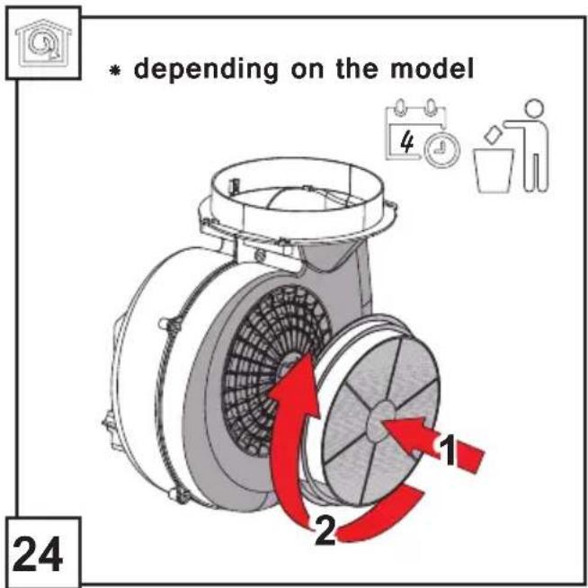 * depending on the model 4 24 1 2