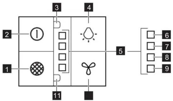 graph TD A["1"] --> B["2"] B --> C["3"] C --> D["4"] D --> E["5"] E --> F["6"] E --> G["7"] E --> H["8"] E --> I["9"] A --> J["11"] J --> K["2"] K --> L["3"] L --> M["4"] M --> N["5"] N --> O["6"] N --> P["7"] N --> Q["8"] N --> R["9"]