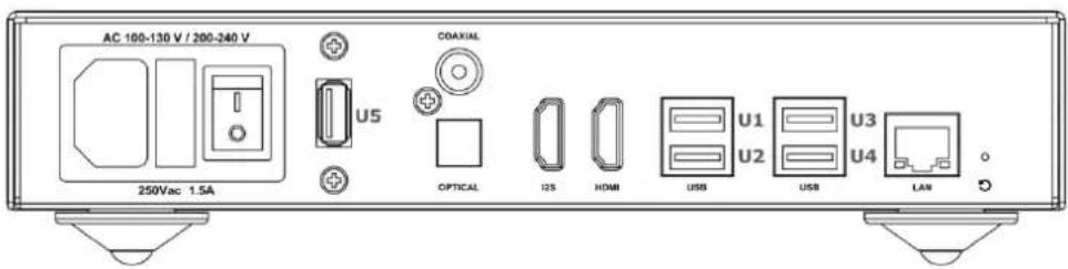 AC 100-130 V / 200-240 V 250Vac 1.5A U5 COAXIAL OPTICAL I2S HDMI USB U1 U2 USB U3 U4 LAN