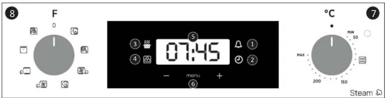 8 F 0 1 3 5 07:45 1 4 2 - menu + 6 °C 7 MIN 50 MAX 200 150 Steam