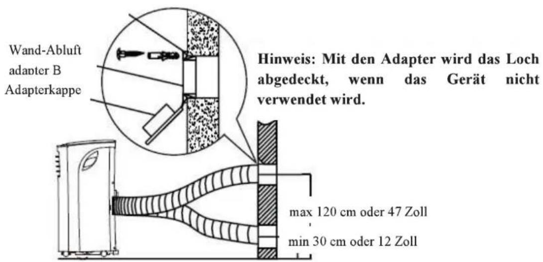 Wand-Abluft adapter B Adapterkappe Hinweis: Mit den Adapter wird das Loch abgedeckt, wenn das Gerät nicht verwendet wird. max 120 cm oder 47 Zoll min 30 cm oder 12 Zoll