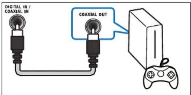 DIGITAL IN / COAXIAL IN COAXIAL OUT
