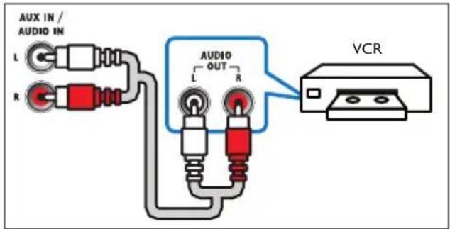 AUX IN / AUDIO IN L R AUDIO OUT L R VCR