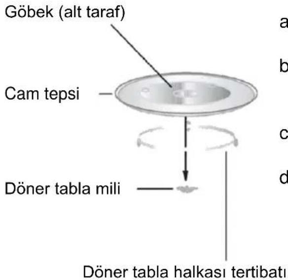 Göbek (alt taraf) Cam tepsi Döner tabla mili Döner tabla halkası tertibatı