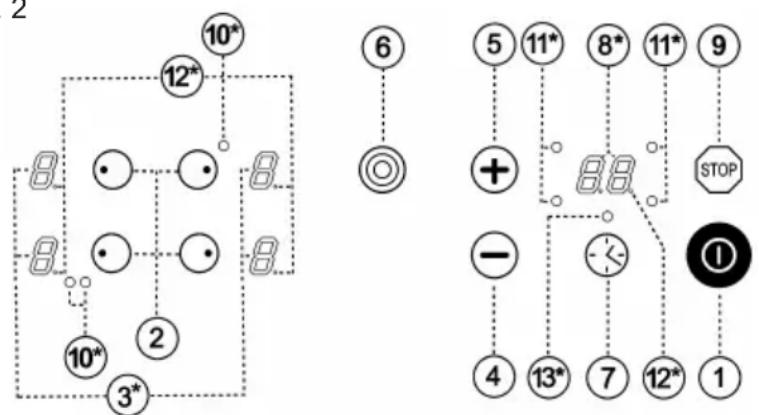 graph TD A["10*"] --> B["12*"] B --> C["8"] B --> D["8"] B --> E["8"] B --> F["8"] B --> G["10*"] B --> H["2"] B --> I["3*"] J["6"] --> K["◎"] L["5"] --> M["11*"] M --> N["8*"] N --> O["11*"] O --> P["9"] Q["+"] --> R["88"] S["STOP"] --> T["①"] U["-"] --> V["4"] V --> W["13*"] W --> X["7"] X --> Y["…