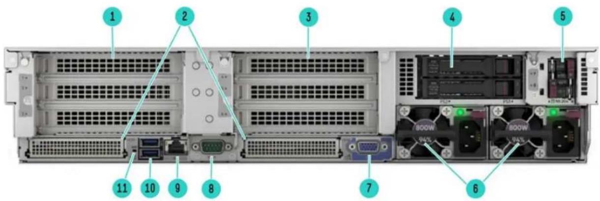 Diagram of a server rack with labeled ports and connectors, showing internal hardware layout and port connections.