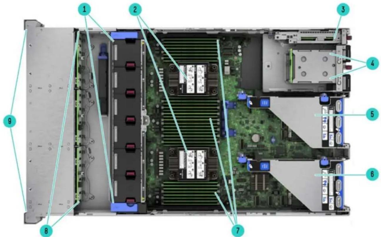 Labeled overhead view of a server rack with numbered components for identification.