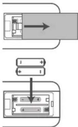 graph TD A["Input"] --> B["Process"] B --> C["Output"]