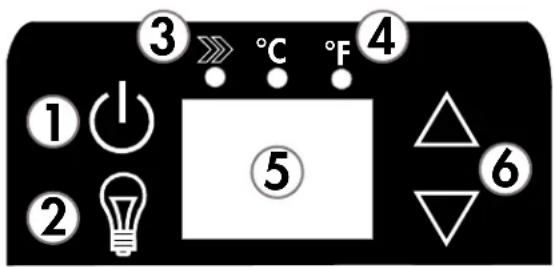 ① ② ③ ℃ ℉ ④ ⑤ △ ▽ ⑥