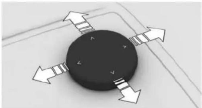 Diagram of a black circular object with four white arrows pointing outward, surrounded by faint curved lines (no text or symbols)