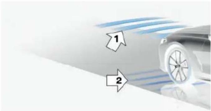 Close-up of a car wheel with blue lane stripes, labeled arrows 1 and 2 pointing to the wheel (no text or symbols on the car itself)