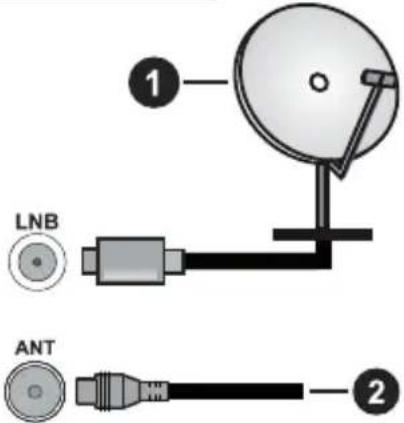 1 LNB ANT 2