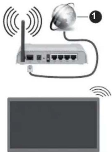 PANASONIC TB-55W60AEZ - Liittäminen langattomaan verkkoon - 1