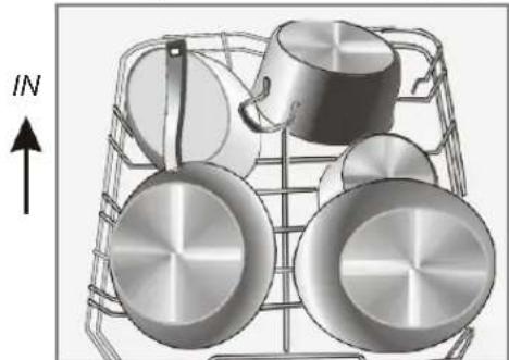 Illustration of a metal basket containing various kitchen utensils and pots, with an upward arrow labeled 'IN' indicating direction (no text or symbols on the objects themselves)