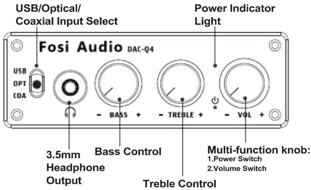 USB/Optical/ Coaxial Input Select Power Indicator Light Fosi Audio DAC-Q4 USB OPT COA 3.5mm Headphone Output BASS + Bass Control TREBLE + VOL + Treble Control Multi-function knob: 1.Power Switch 2.Volume Switch