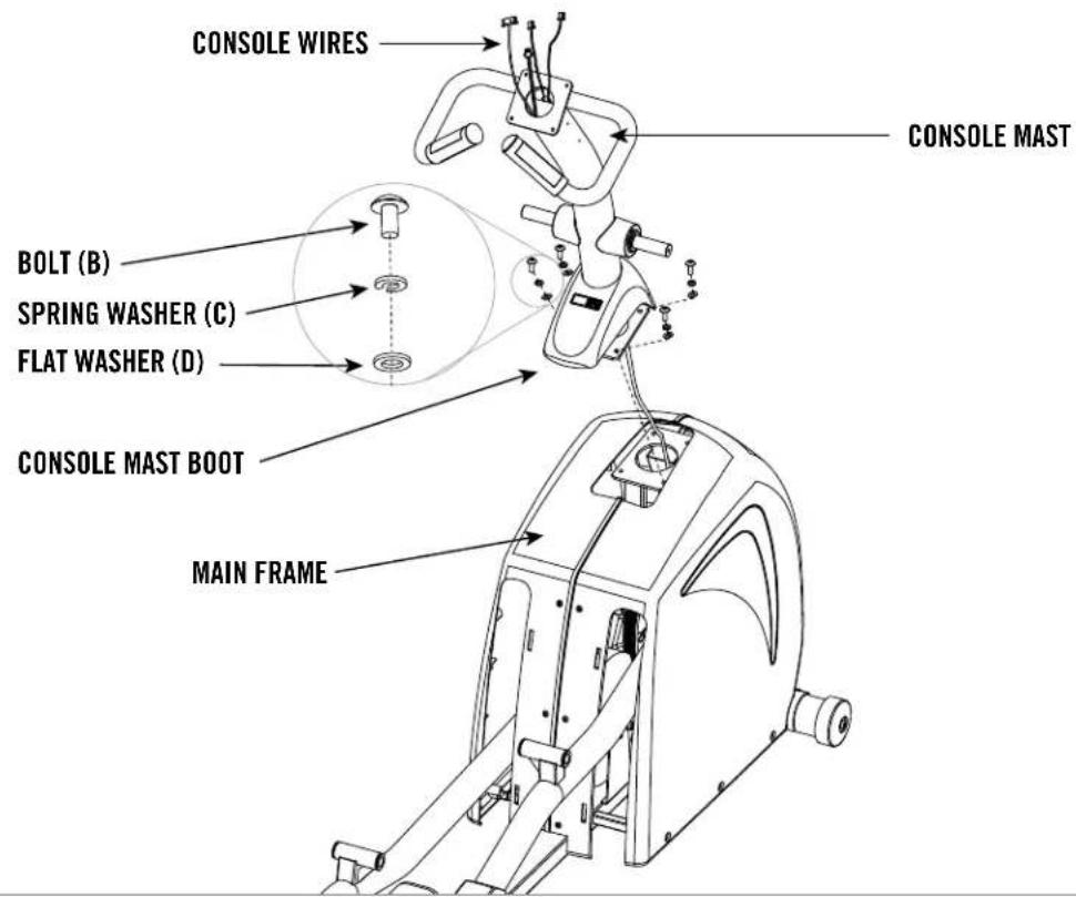 CONSOLE WIRES BOLT (B) SPRING WASHER (C) FLAT WASHER (D) CONSOLE MAST BOOT MAIN FRAME CONSOLE MAST