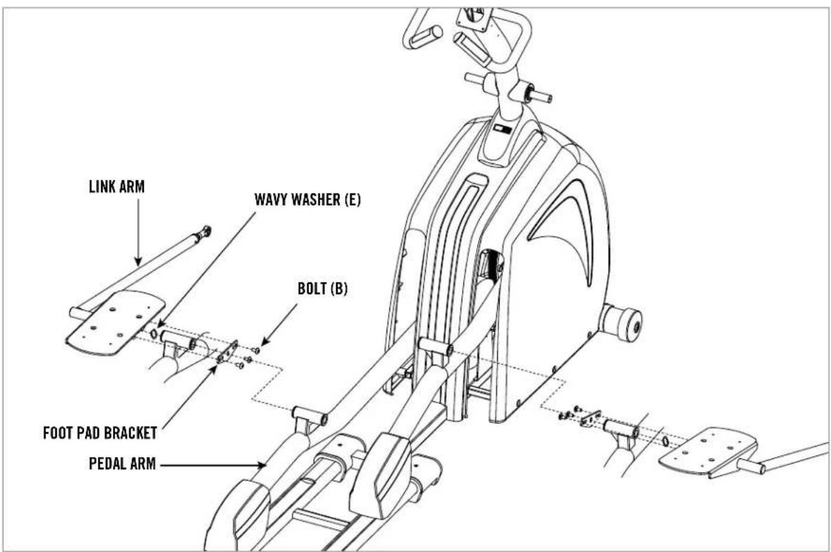 LINK ARM WAVY WASHER (E) BOLT (B) FOOT PAD BRACKET PEDAL ARM