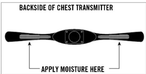 BACKSIDE OF CHEST TRANSMITTER APPLY MOISTURE HERE