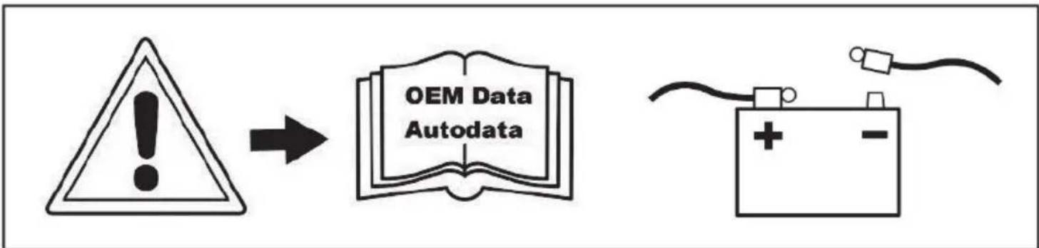 graph LR A["Warning Symbol"] --> B["Open Book with OEM Data Autodata"] C["Battery with + and - Battery"] --> D["Charging Cable"]