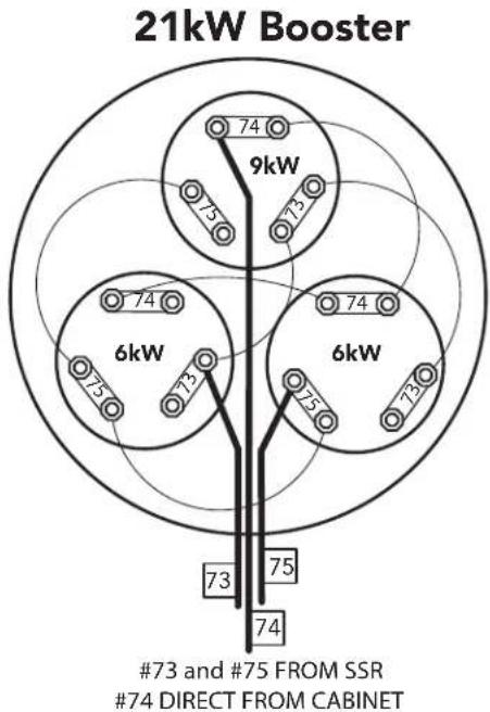 21kW Booster 74 9kW 75 73 74 6kW 75 73 6kW 75 73 74 73 75 #73 and #75 FROM SSR #74 DIRECT FROM CABINET
