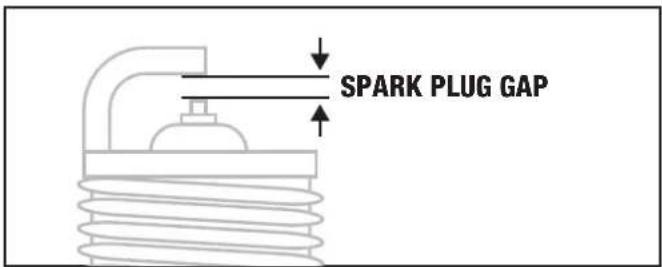 SPARK PLUG GAP