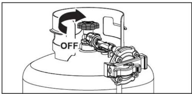OFF