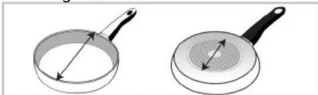 Two illustrations of cooking utensils: a pan with a handle and a lid with a lid, both showing different interior angles (no text or symbols)