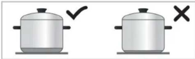 Two identical cooking pots with checkmarks and X marks, no text or symbols present