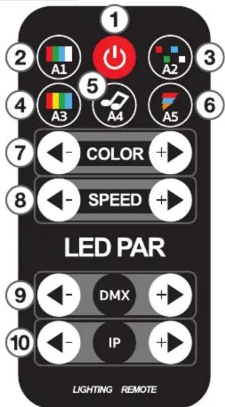 1 2 A1 3 4 A3 5 A4 6 A5 7 COLOR + 8 SPEED + LED PAR 9 DMX + 10 IP + LIGHTING REMOTE