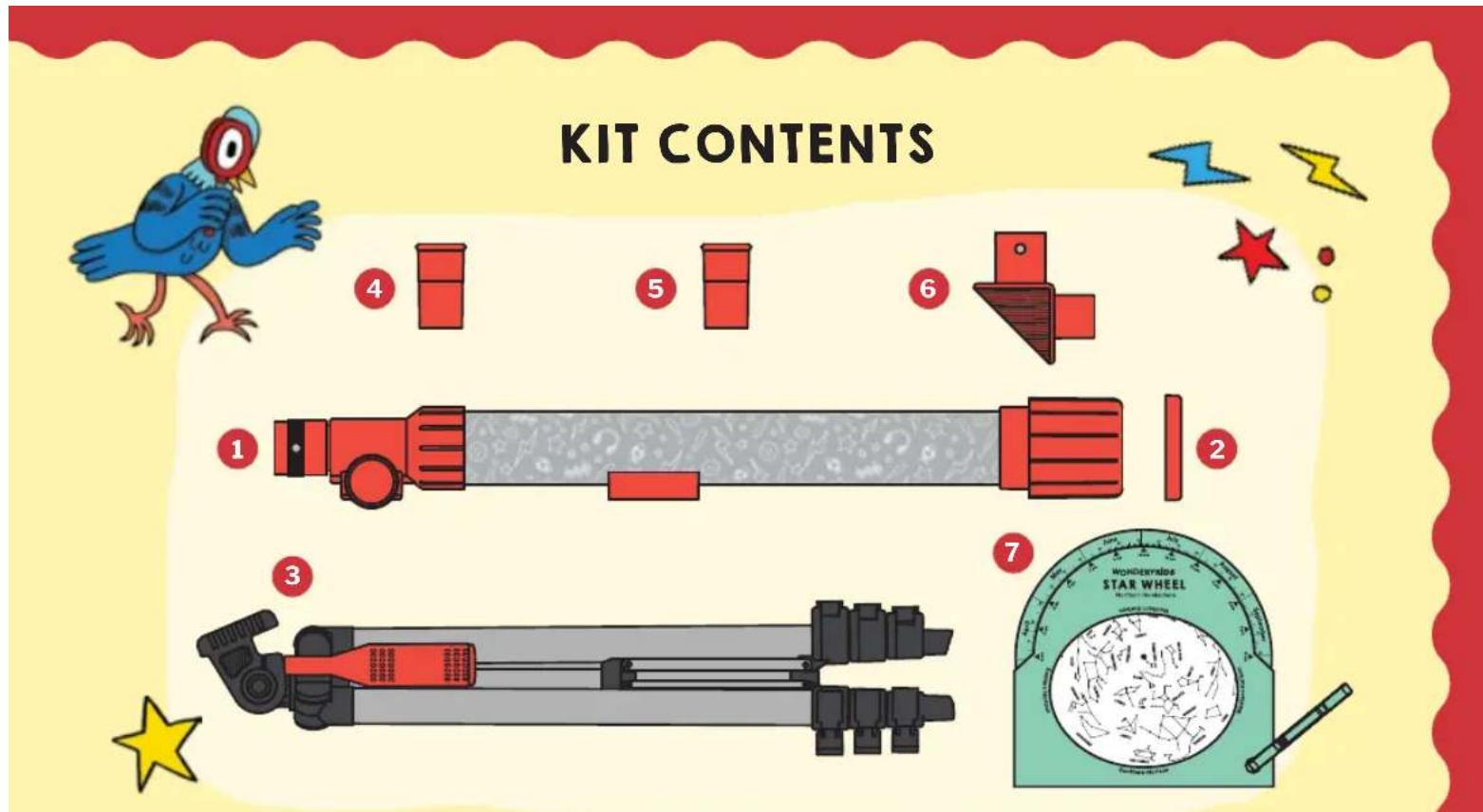 KIT CONTENTS 1 2 3 4 5 6 7 Wonderside STAR WHEEL