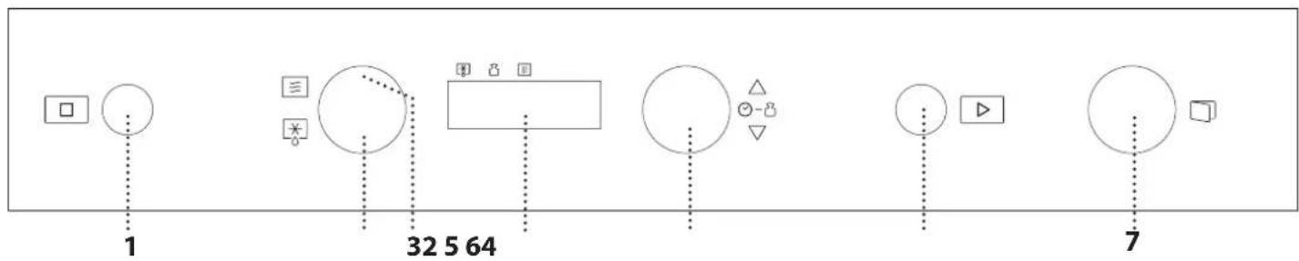 graph TD A["1"] --> B["32"] B --> C["5"] C --> D["64"] D --> E["7"] style A fill:#fff,stroke:#000 style B fill:#fff,stroke:#000 style C fill:#fff,stroke:#000 style D fill:#fff,stroke:#000 style E fill:#fff,stroke:#000