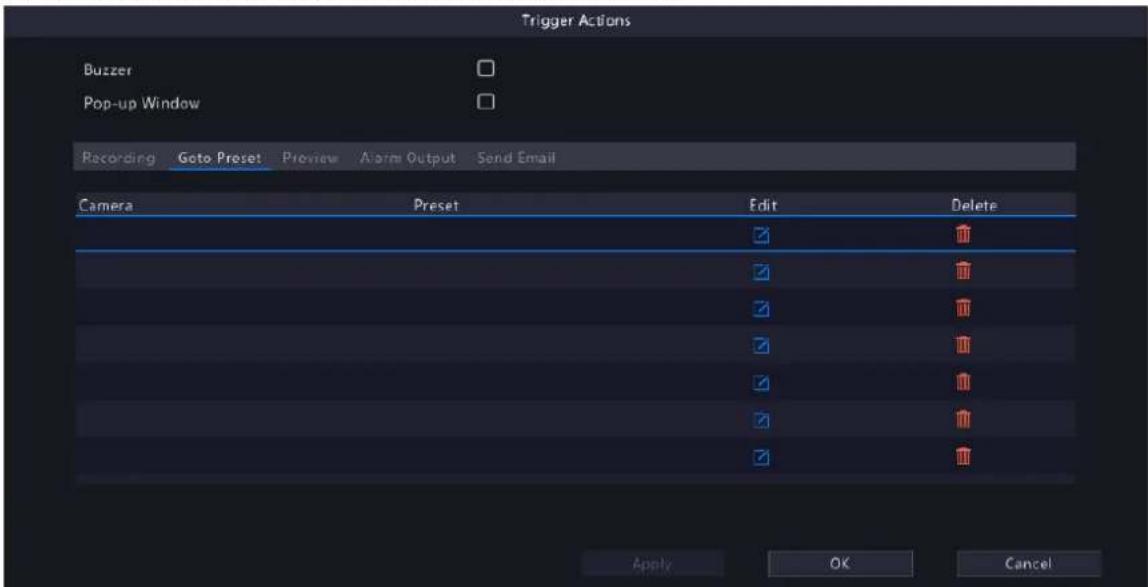 Trigger Actions Buzzer Pop-up Window Recording Goto Preset Preview Alert Output Send Email Camera Preset Edit Delete Apply OK Cancel