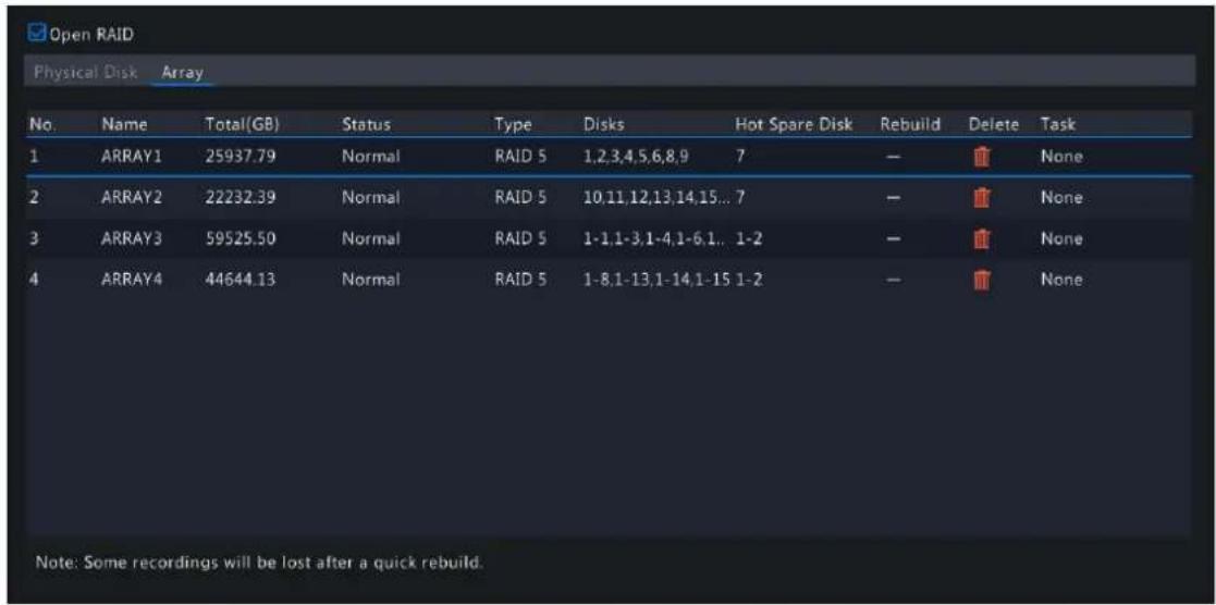 Open RAID Physical Disk Array No. Name Total(GB) Status Type Disks Hot Spare Disk Rebuild Delete Task 1 ARRAY1 25937.79 Normal RAID 5 1,2,3,4,5,6,8,9 7 — None 2 ARRAY2 22232.39 Normal RAID 5 10,11,12,13,14,15... 7 — None 3 ARRAY3 59525.50 Normal RAID 5 1-1,1-3,1-4,1-6,1.. 1-2 — None 4 ARRAY4 44644.1…