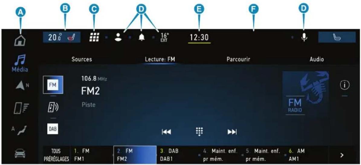 A B C D E F D Sources Lecture: FM Parcourir Audio Média N FM 106.8 MHz FM2 Piste FM RADIO i A DAB TOUS 1. FM 2. FM 3. DAB 4. Maint. enf. 5. Maint. enf. 6. AM PRÉRÉGLAGES FM1 FM2 FM1 PR Mém. pr Mém. AM1