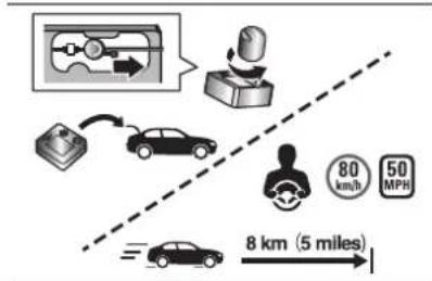 8 km (5 miles) 80 km/h 50 MPH