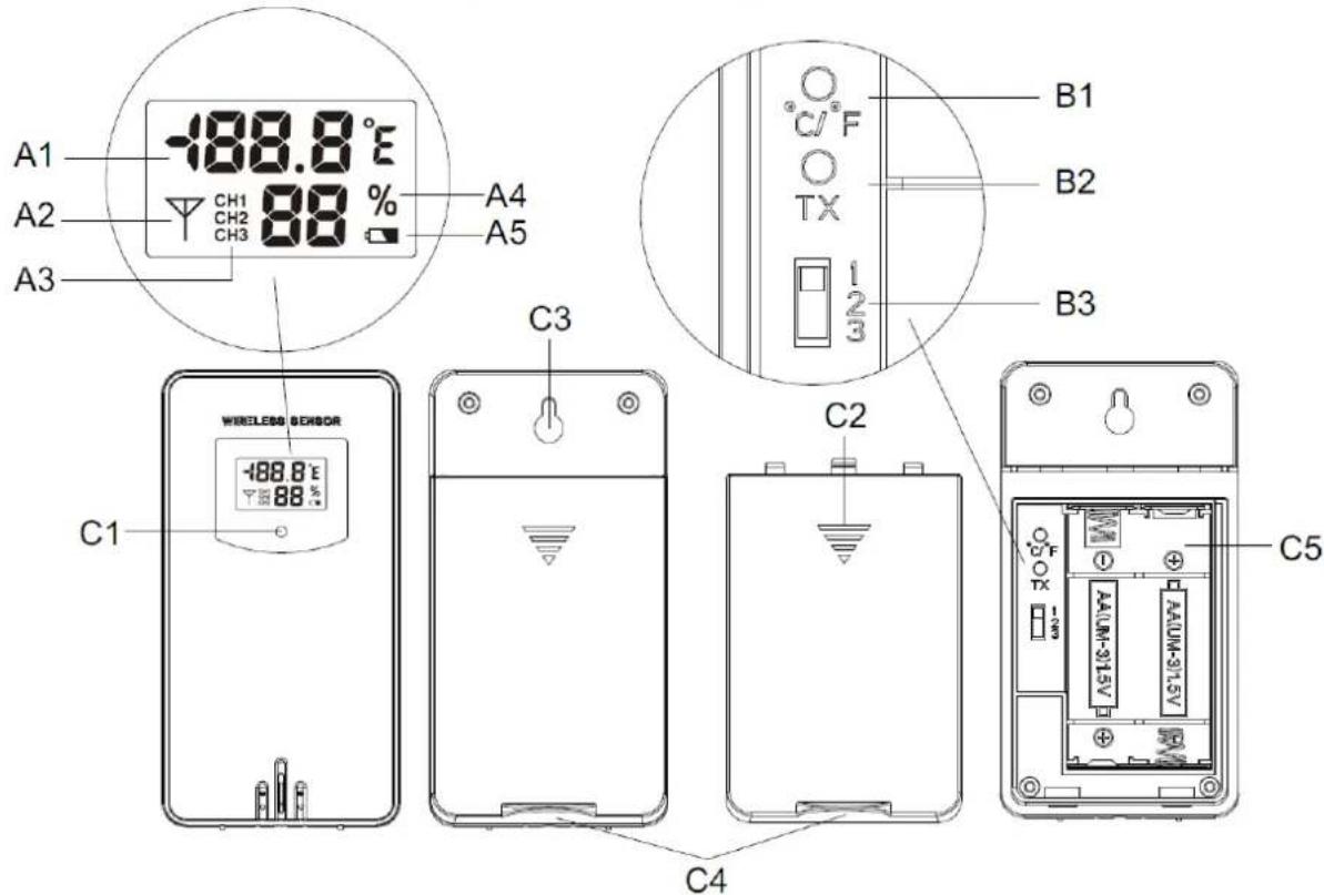 A1 -188.8 °E A2 CH1 CH2 CH3 88 % A3 A4 A5 C1 WIRELESSO SENSOR -188.8 °E C3 C2 C4 B1 B2 TX 1/2/3 B3 C5