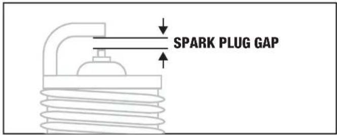 SPARK PLUG GAP