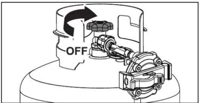 OFF