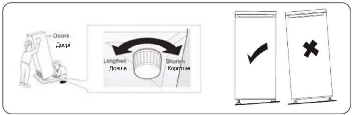 Doors Двері Lengthen Довше Shorten Коротше ✓ ×